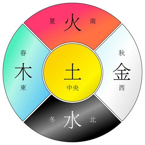 水火土木金|五行“金、木、水、火、土”有什么实际意义？都代表什么？